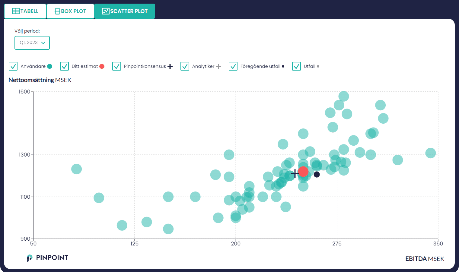 Startsida - Pinpoint Estimates Sverige