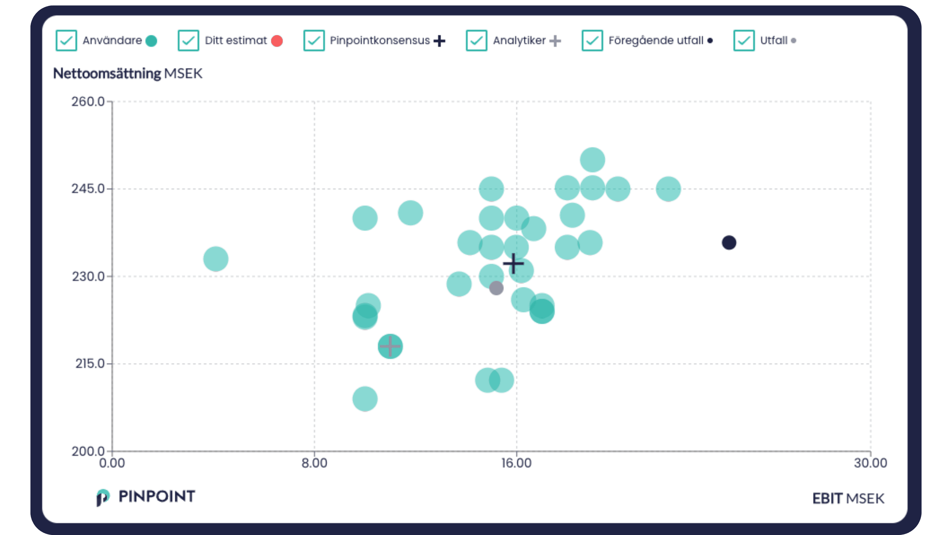 Scatter plot