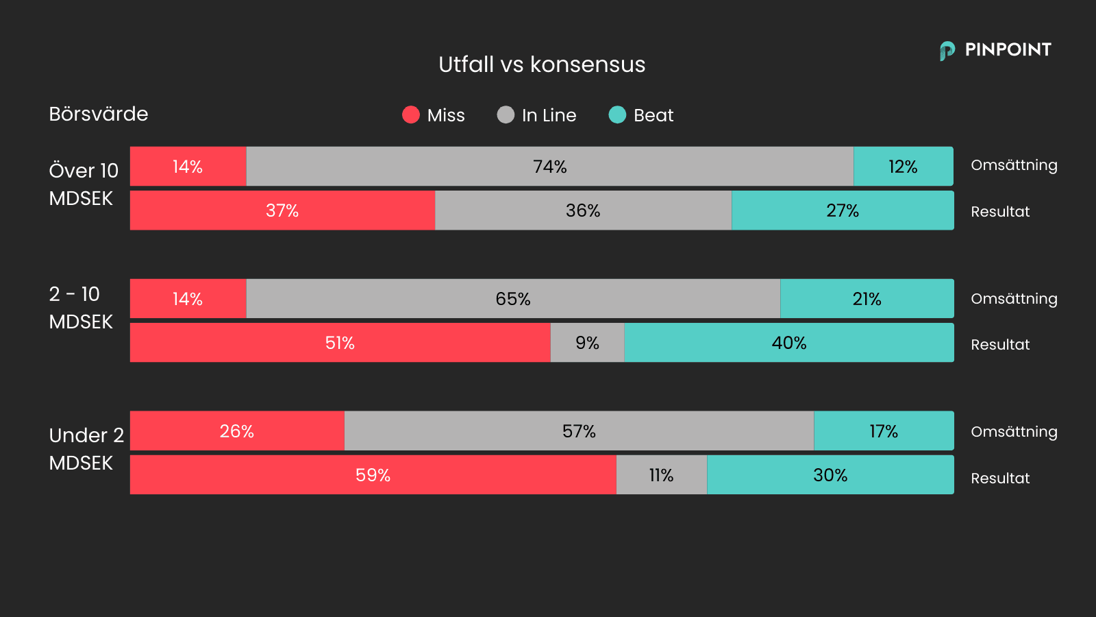 vs consensus by mcap