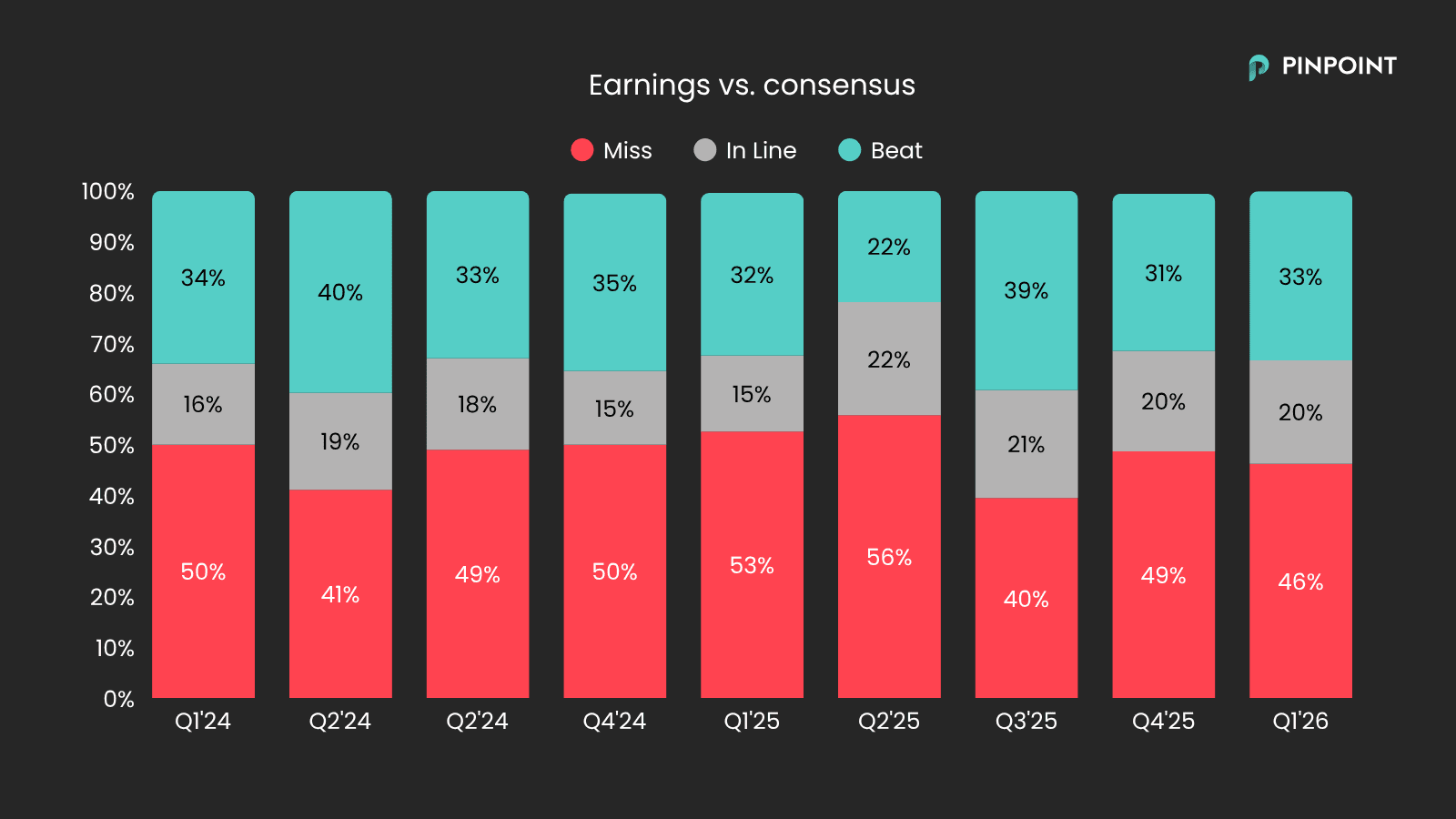 earn vs cons