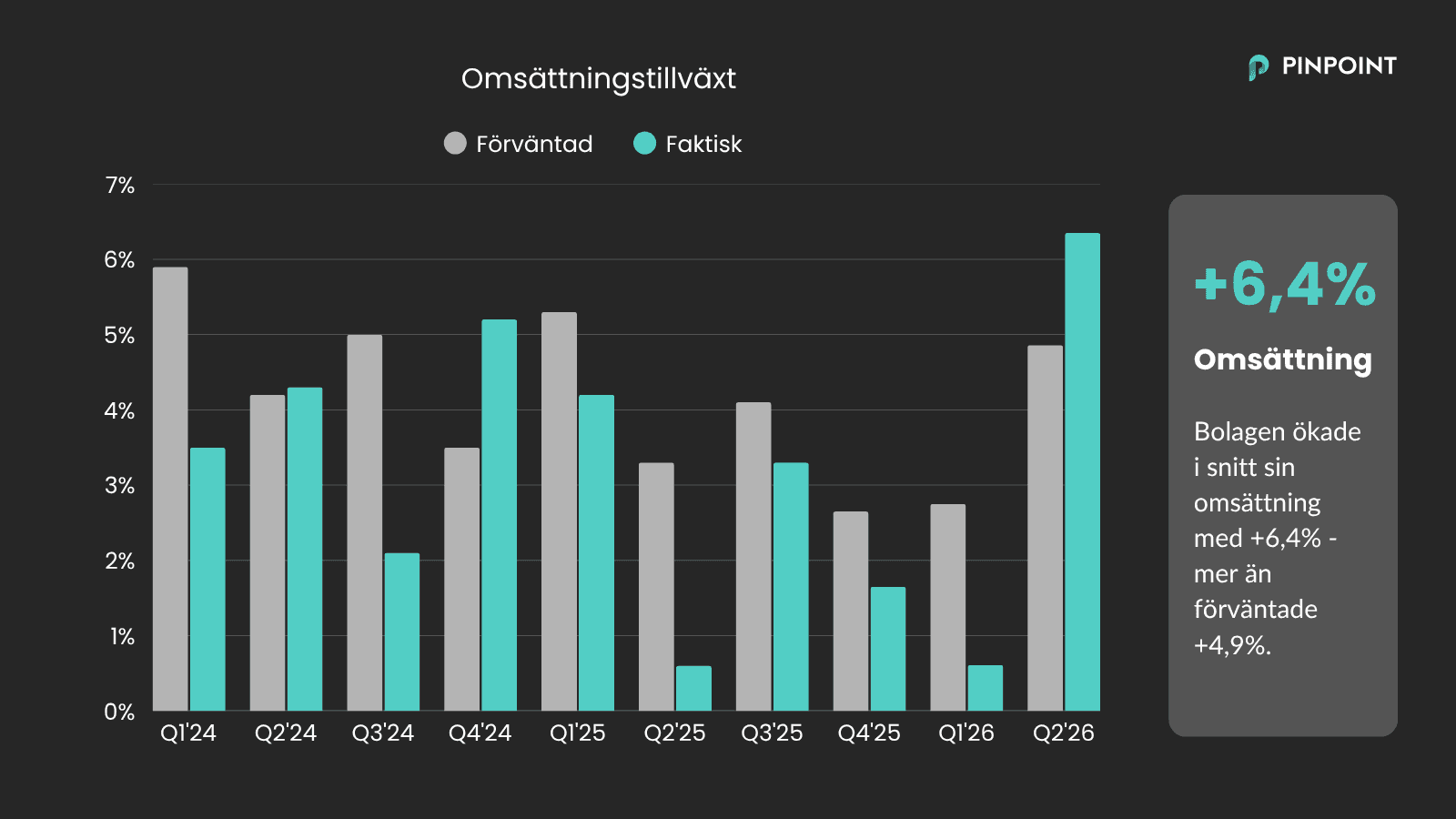omsättning