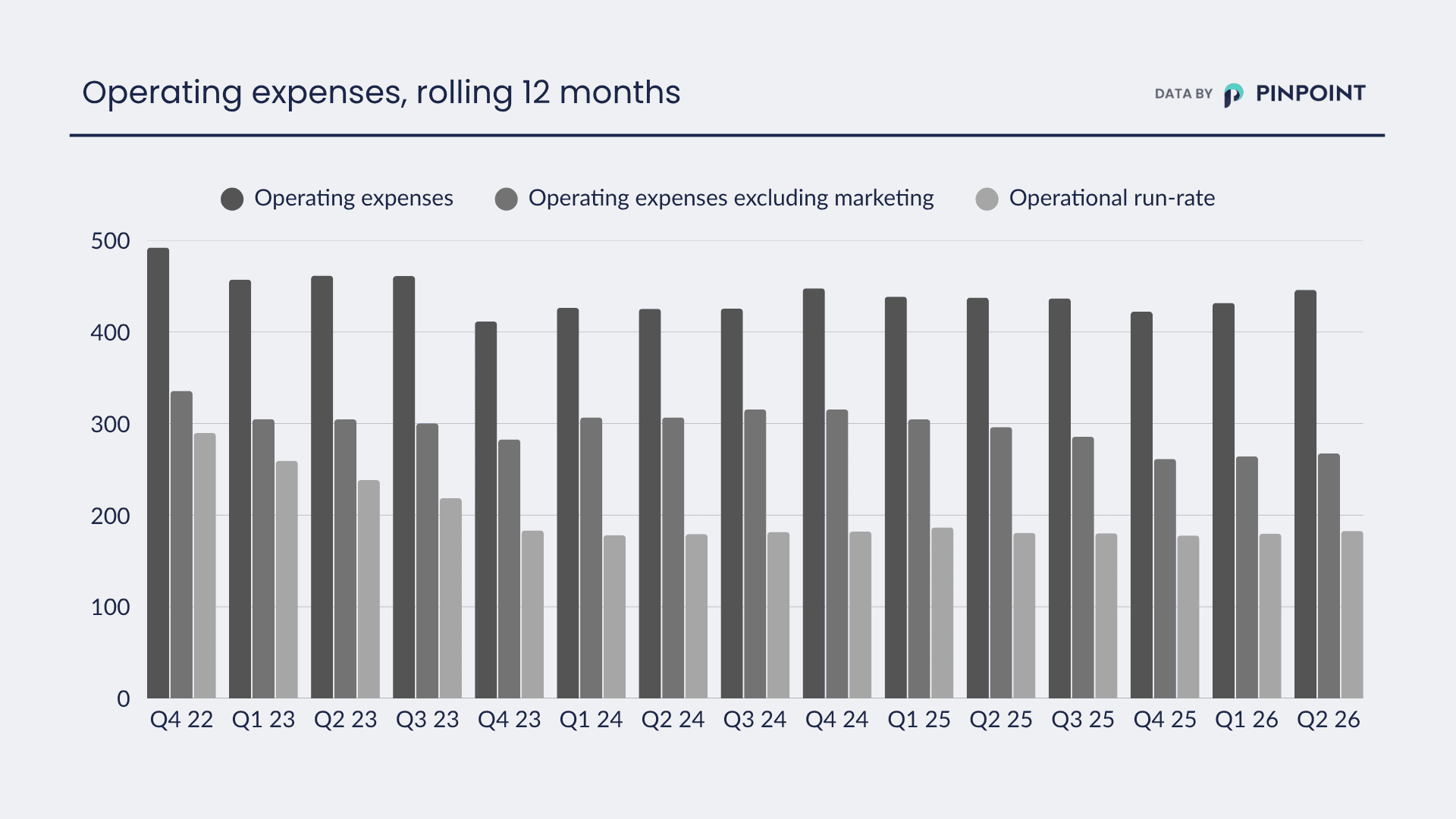 operating expenses