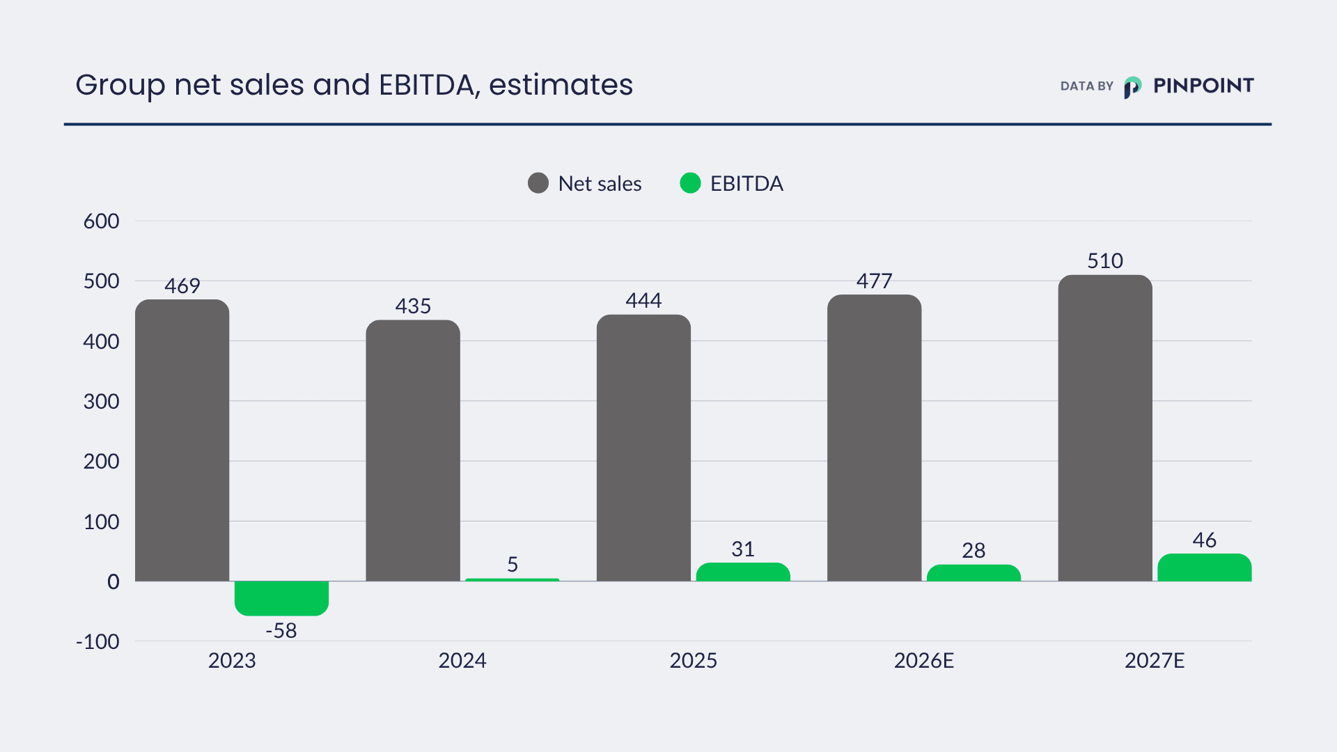 estimates