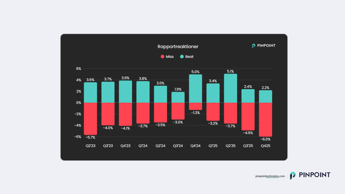 Den svåraste rapportsäsongen på länge? - Blogg - Pinpoint Estimates Sverige