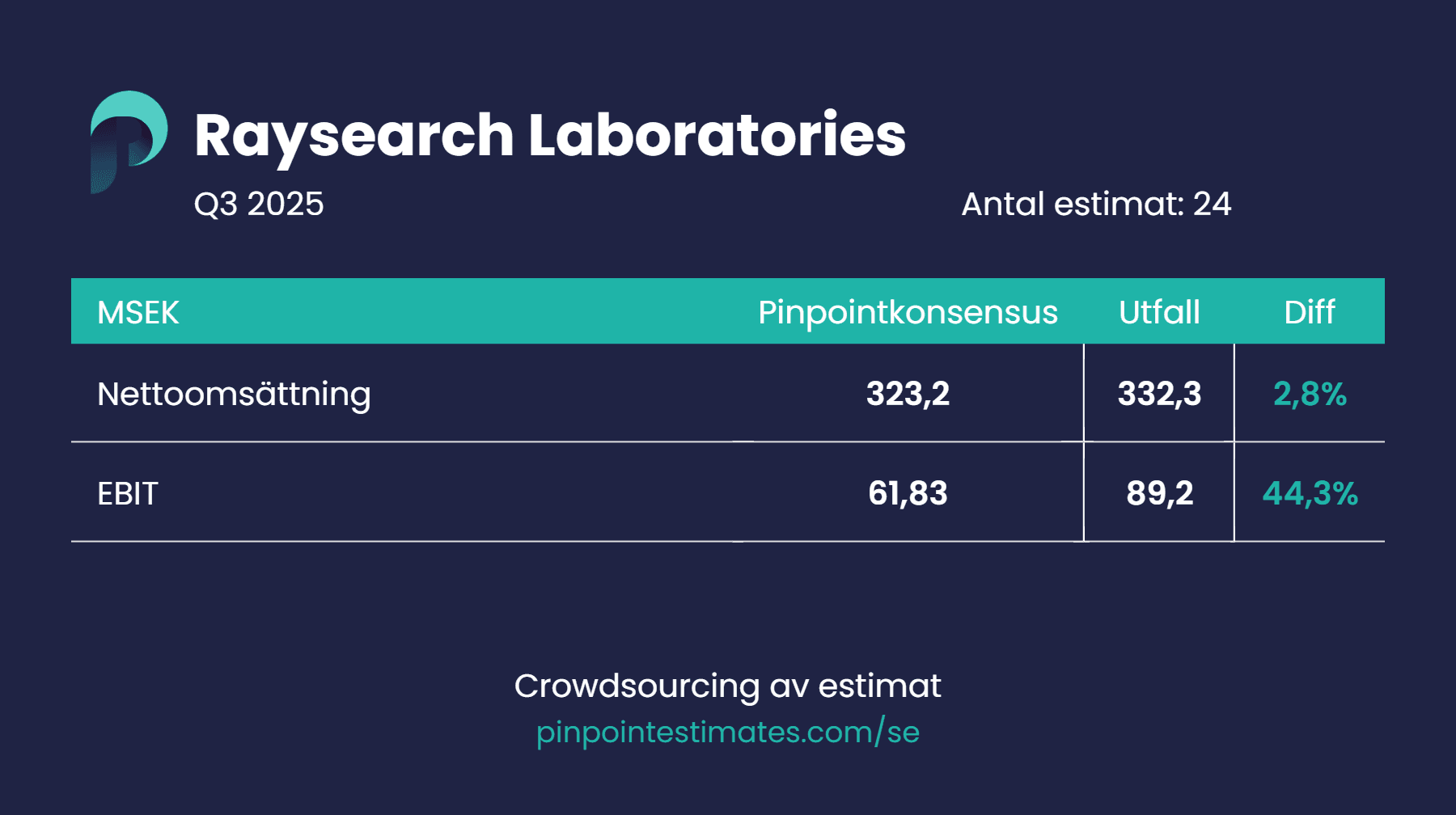 raysearch outcome vs estimates