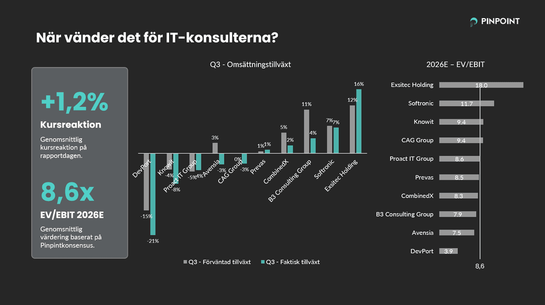KämpIT för konsulterna - när vänder det? - Blogg - Pinpoint Estimates ...