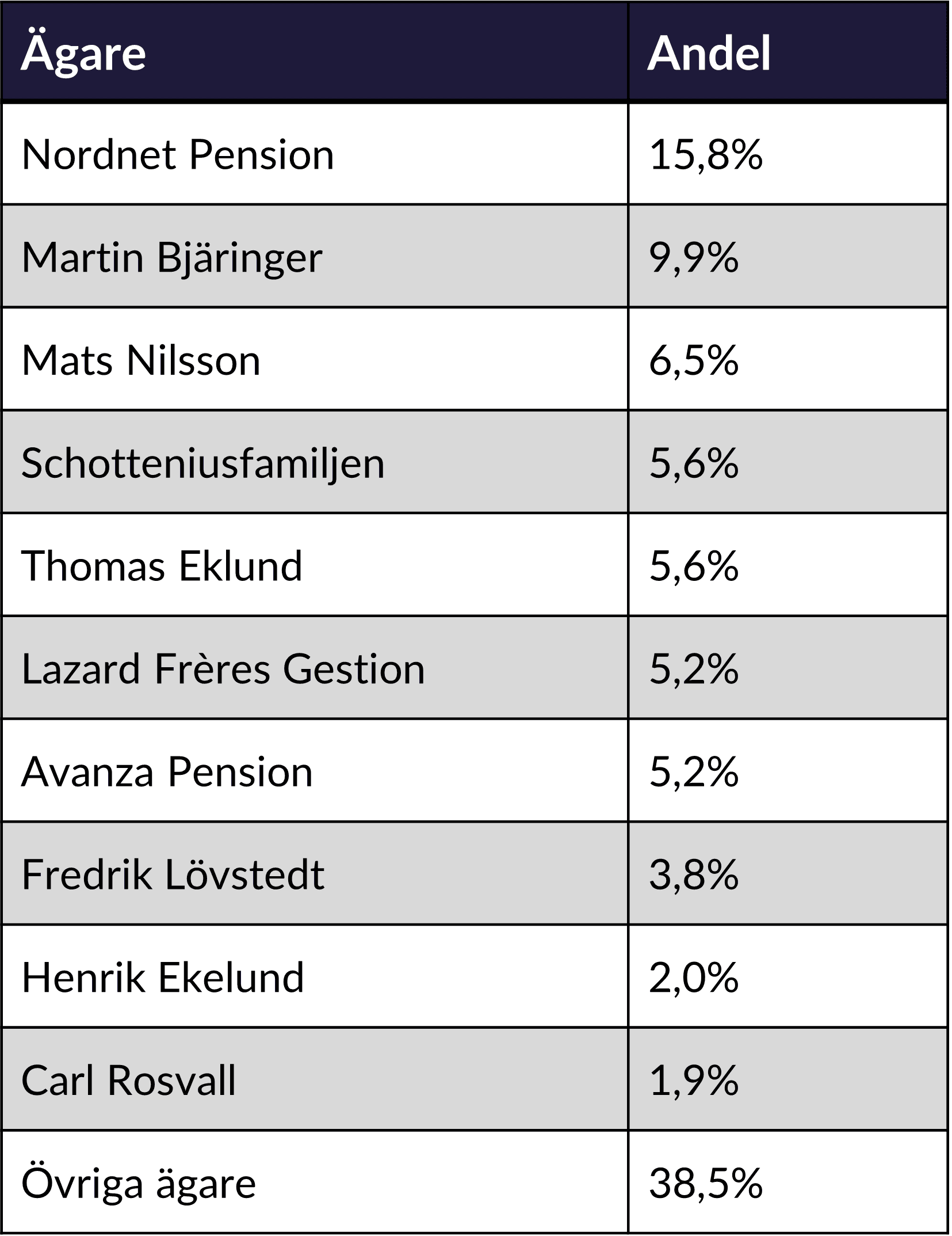 shareholders