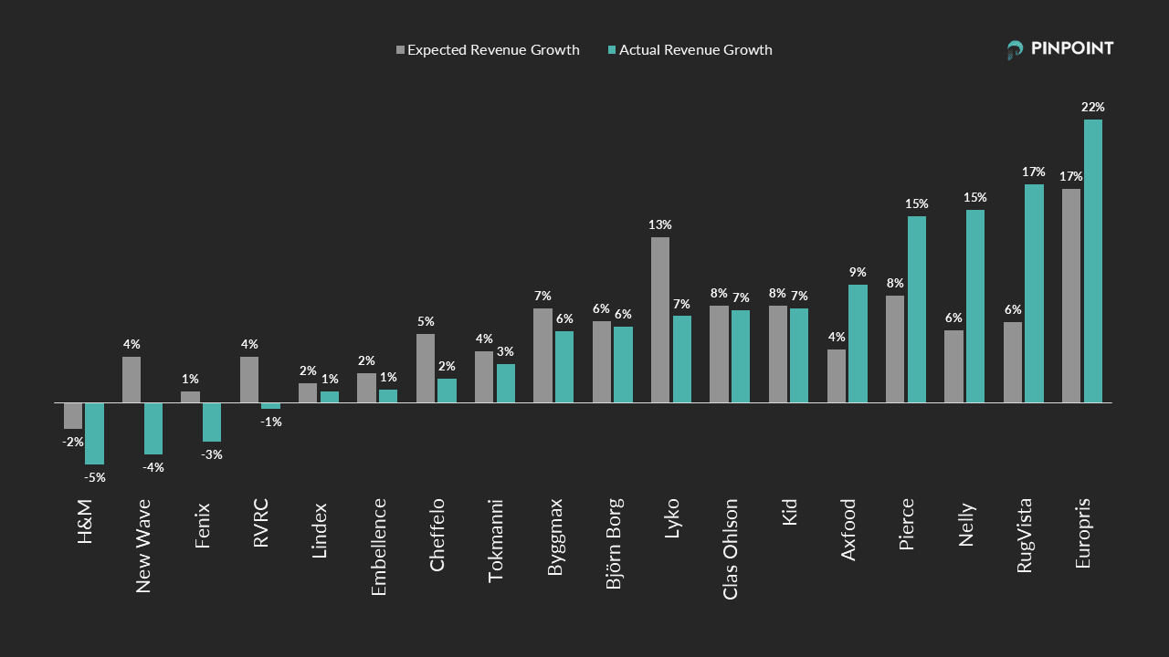 revenue growth