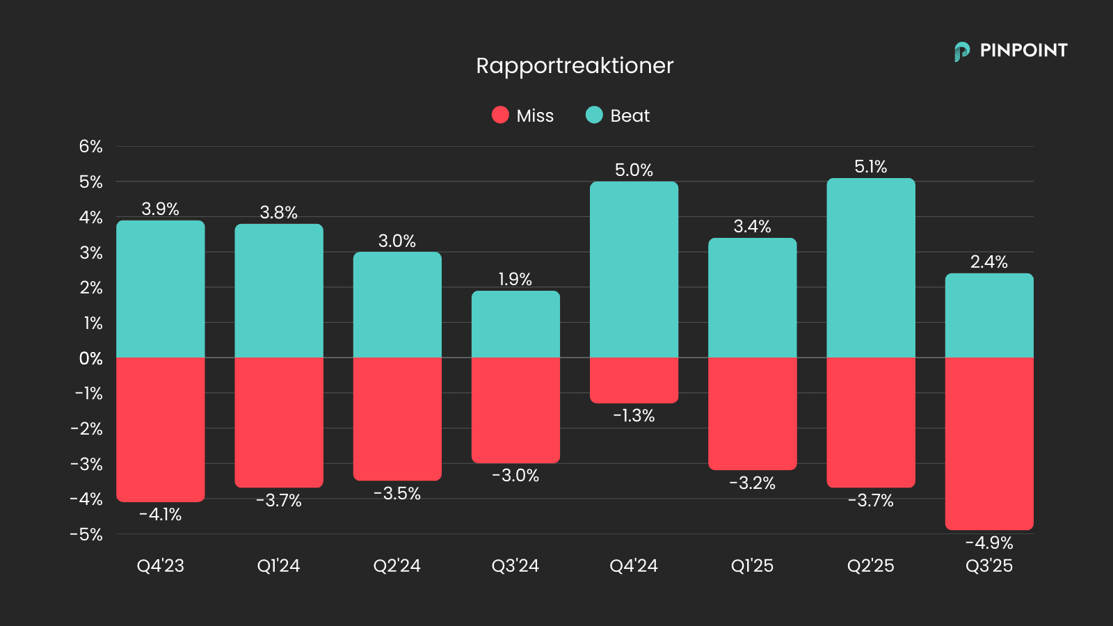 share price reactions