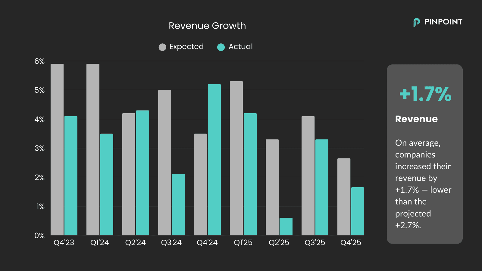 revenue growth