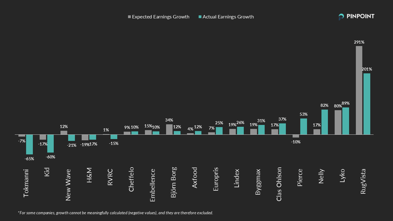 earnings growth