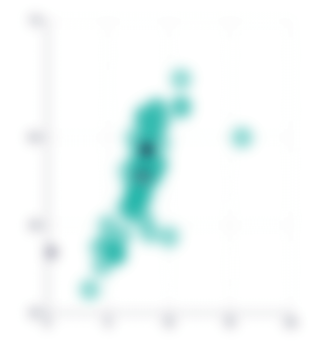 Scatter plot preview